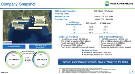 w t offshore stock.